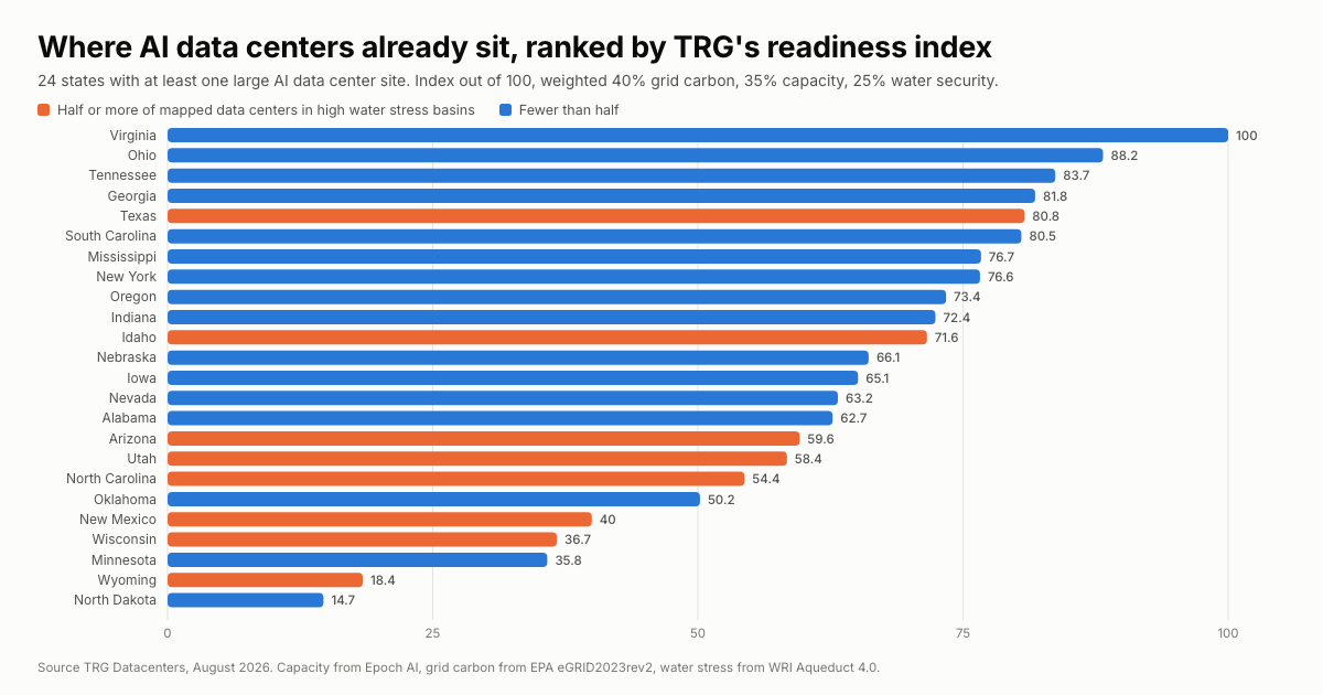 Virginia Tops the AI Data Center Ranking on a Score Weighted Toward Grid Carbon