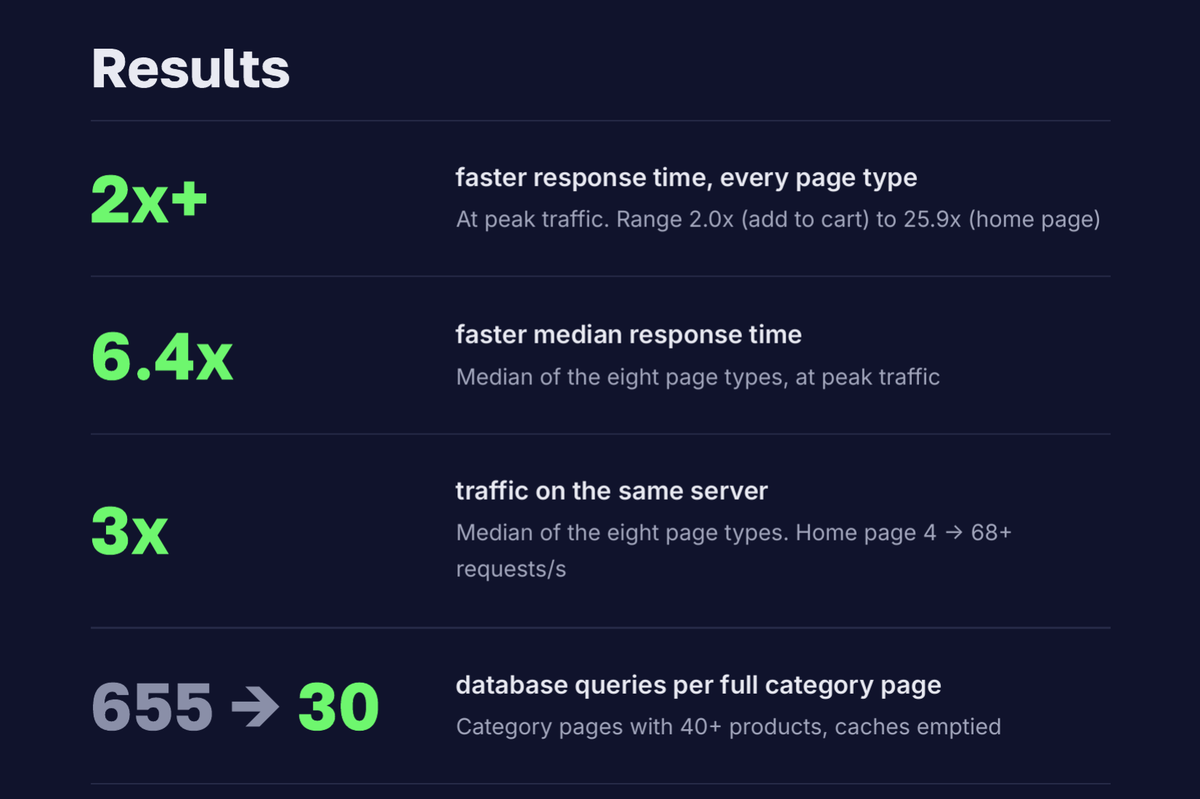 scandiweb Launches Expedio to Cut Magento Server Response Times Without a Rebuild